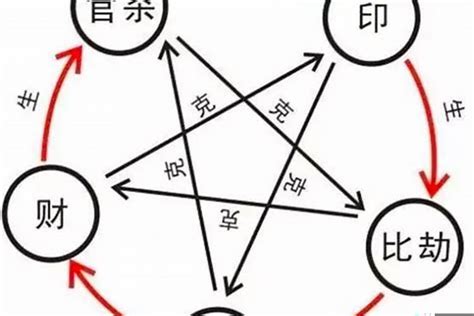 八字 偏財|什么是偏财？偏财在四柱的含义和作用